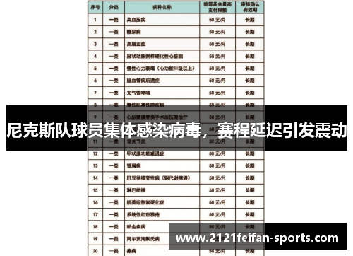 尼克斯队球员集体感染病毒，赛程延迟引发震动